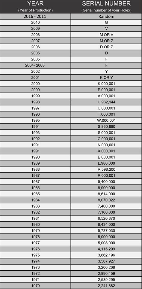 rolex boxes by year|rolex watch serial number lookup.